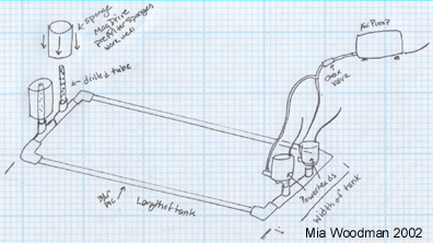 Image plan for River Tank